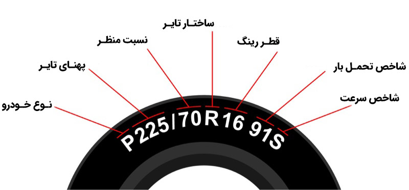 سایدوال لاستیک